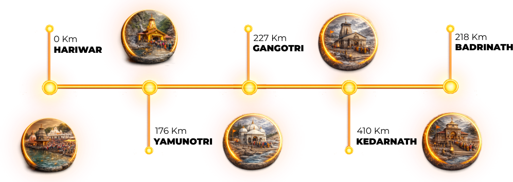 Char Dham Helicopter Route Map